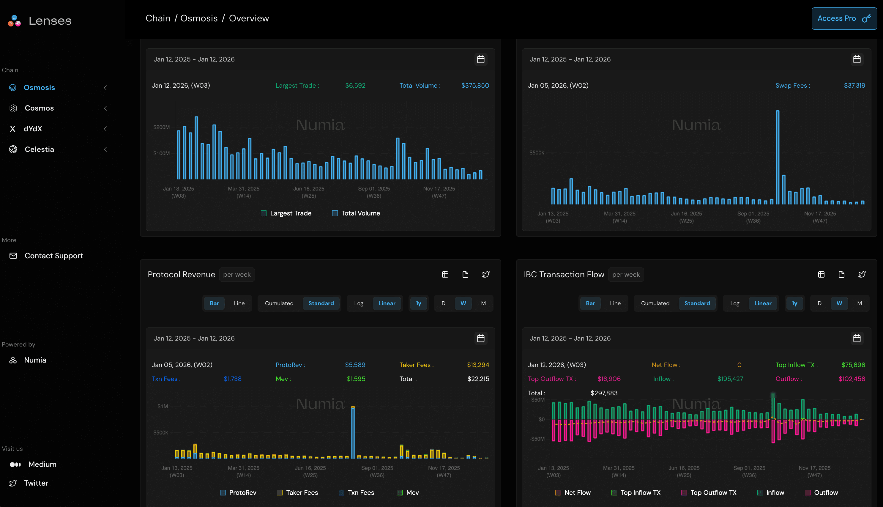Public Dashboards screenshot